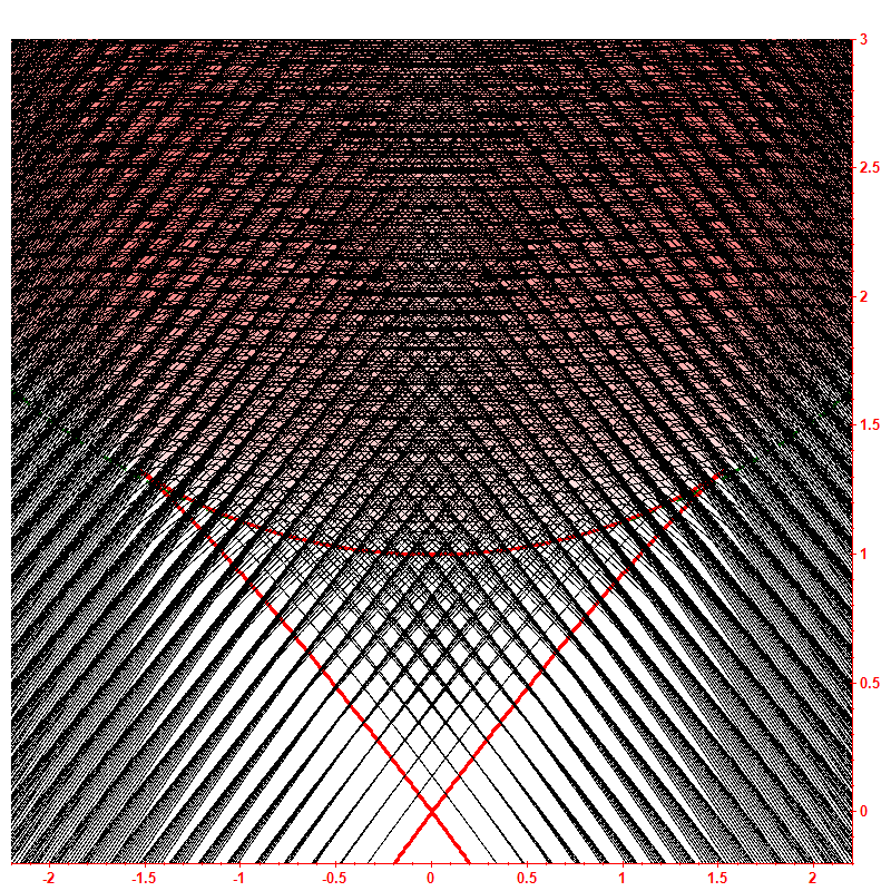 Level dynamics hbar=0.05